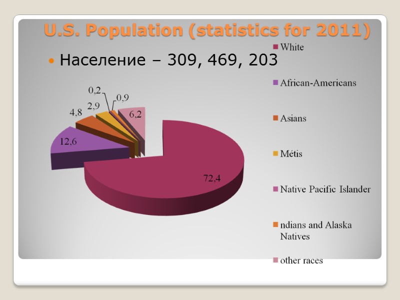 U.S. Population (statistics for 2011) Население – 309, 469, 203